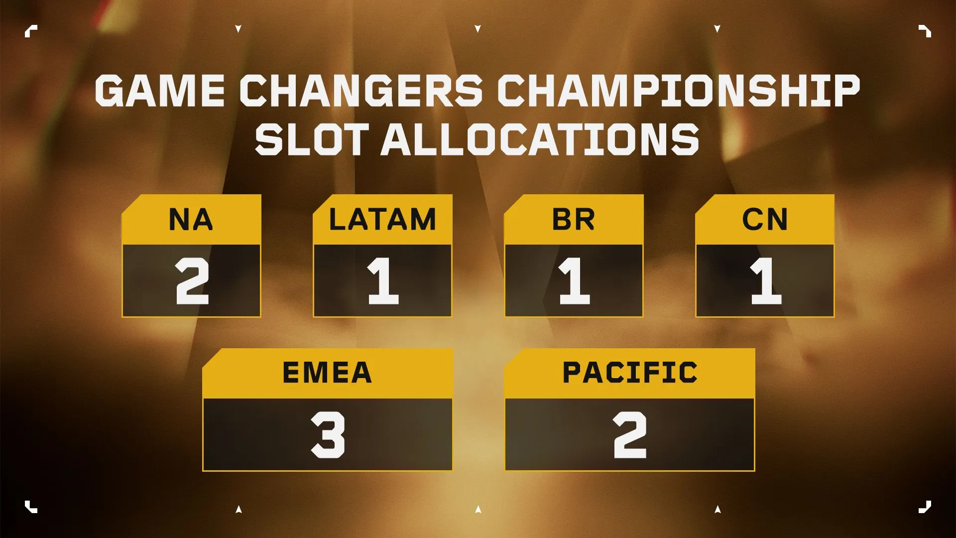 Game Changers World Championship Slot