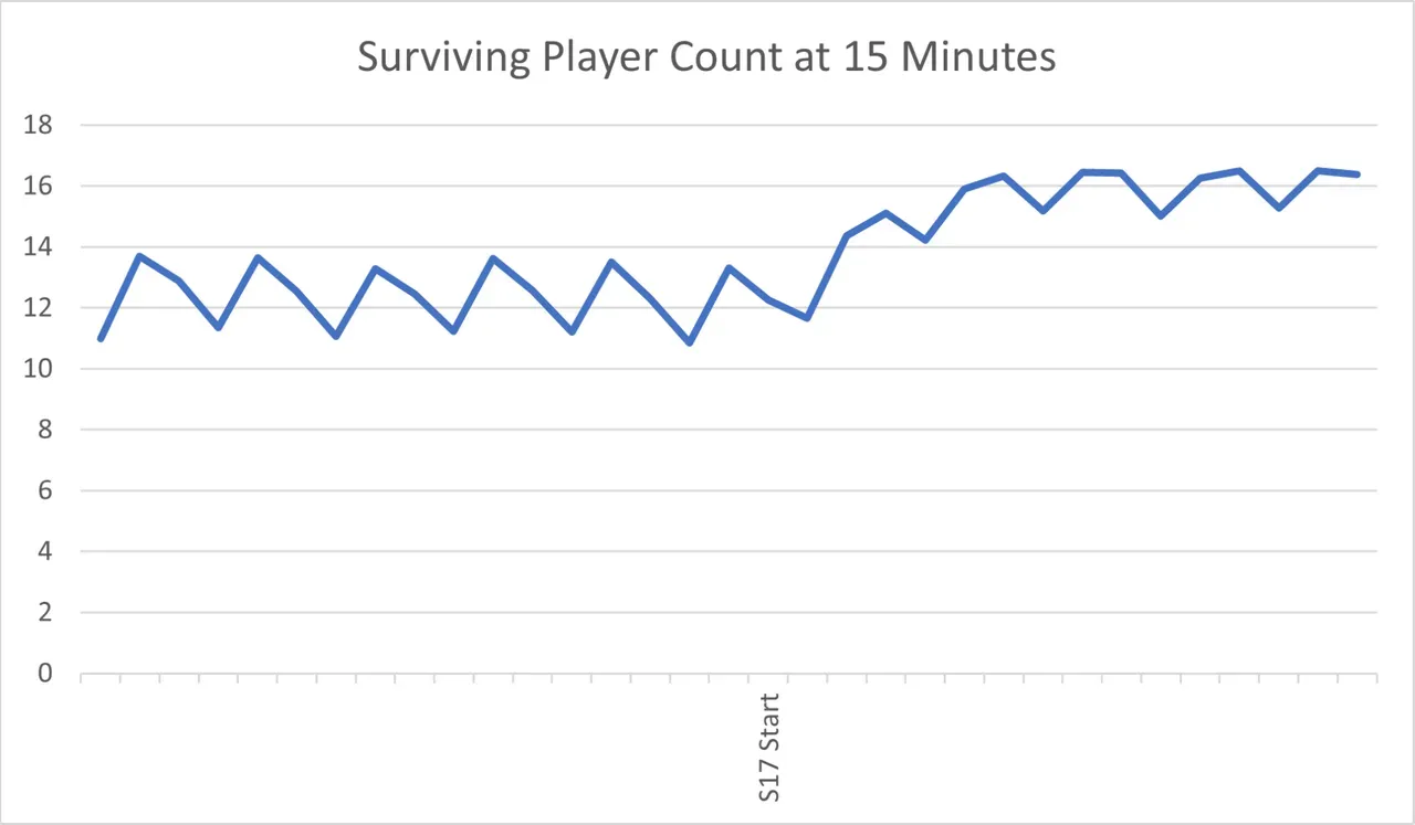 Apex Legends Status on X: Congralutations to Ayakaschi for being the first  player to reach maximum level of 2000! 🫡  / X