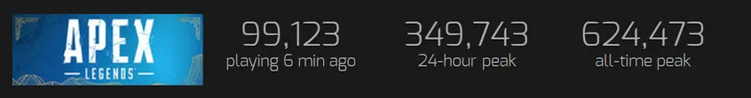 Apex Legends steam playerbase numbers
