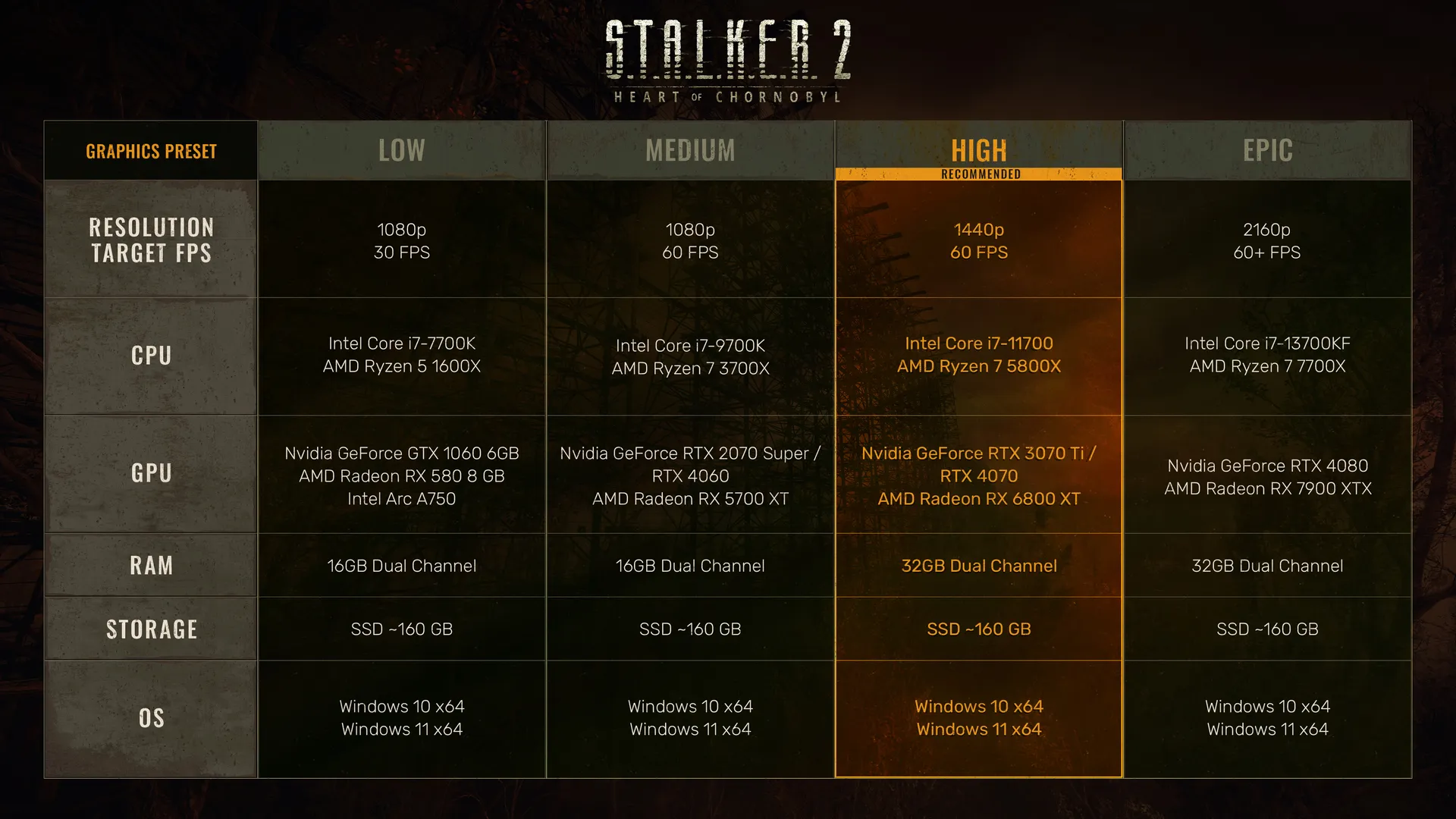 Stalker 2 System Requirements Guide