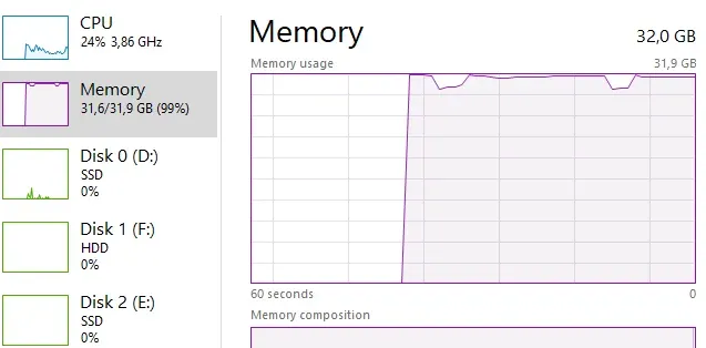 Diablo 4 memory leak