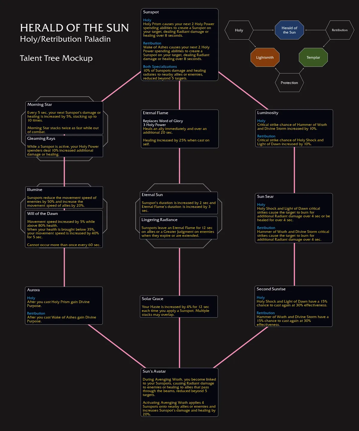 Holy Retribution Paladin Hero Talent Tree WoW The War Within