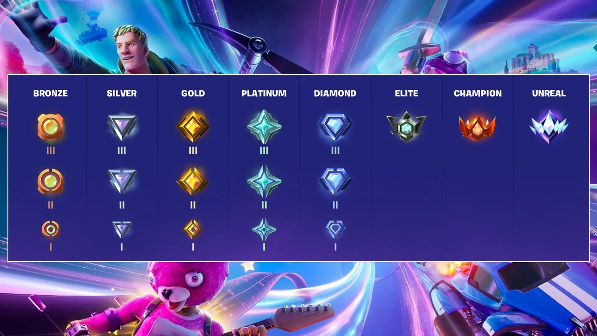 Fortnite Season 5 Chapter 1 Ranked System Explained