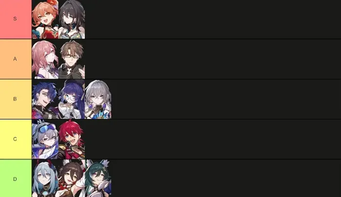 HSR Pure Fiction Tier List Best DPS, Support, Sustain Characters Ranked 2.png