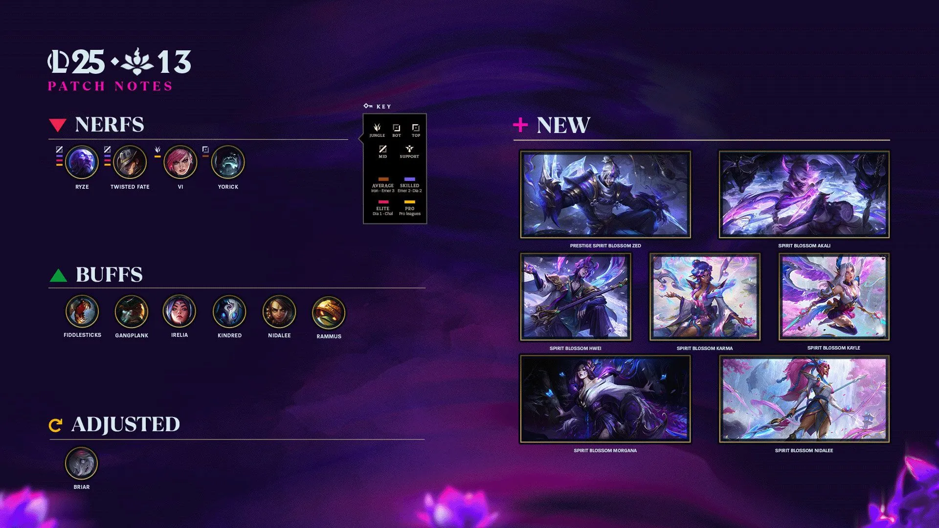 LoL 25.12 Patch Notes