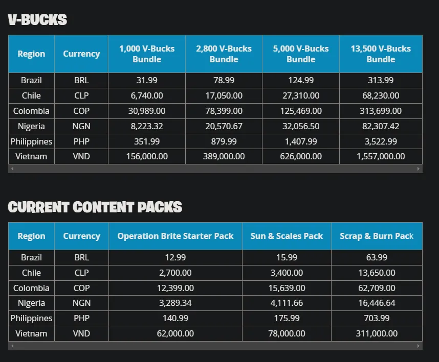 Fortnite Price Changes