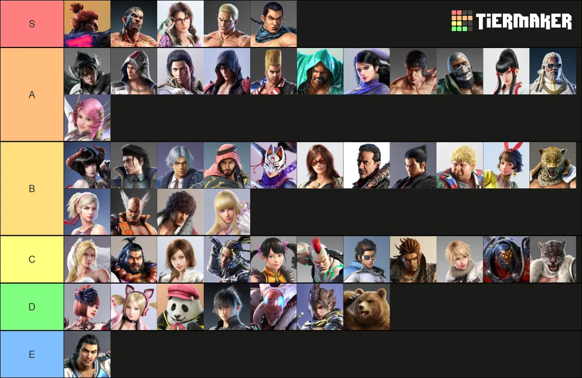 Tekken 7 Tier List