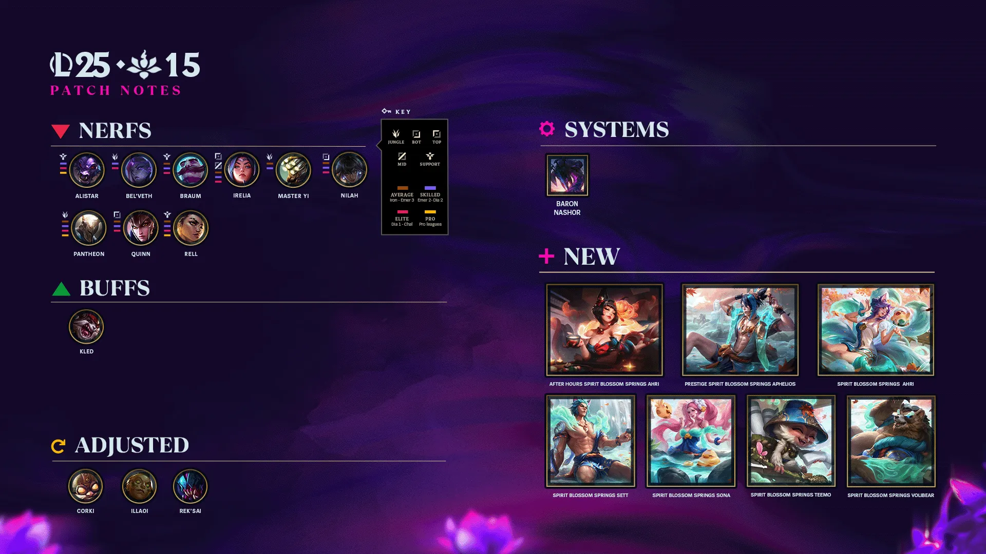 LoL Patch 15.15 LoL Patch 15.14