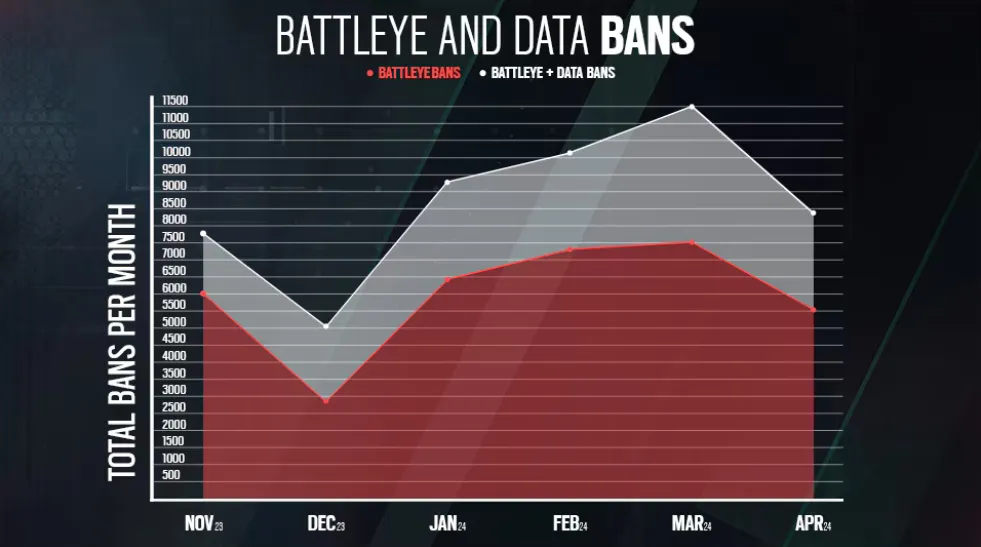 Rainbow Six Siege Bans