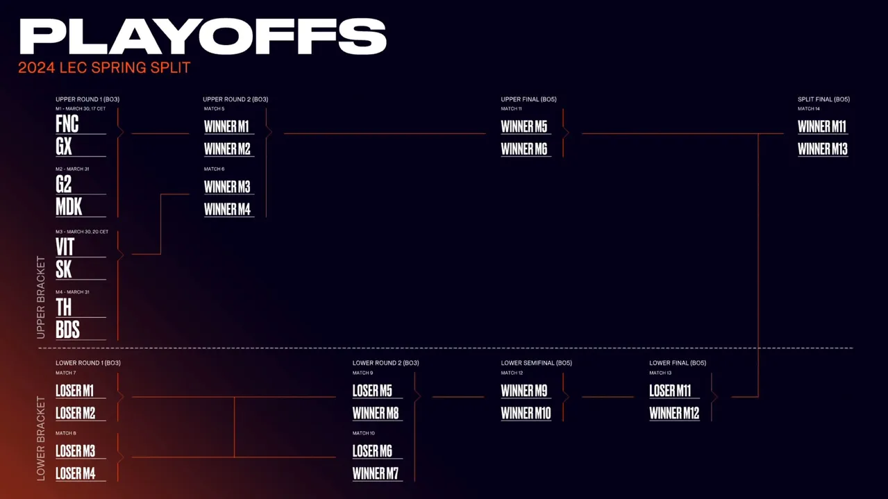 LEC 2024 Spring Playoffs Schedule