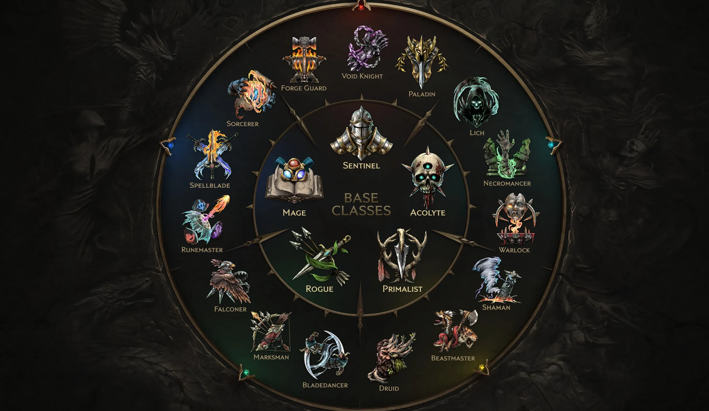 Last Epoch Mastery Tier List.png