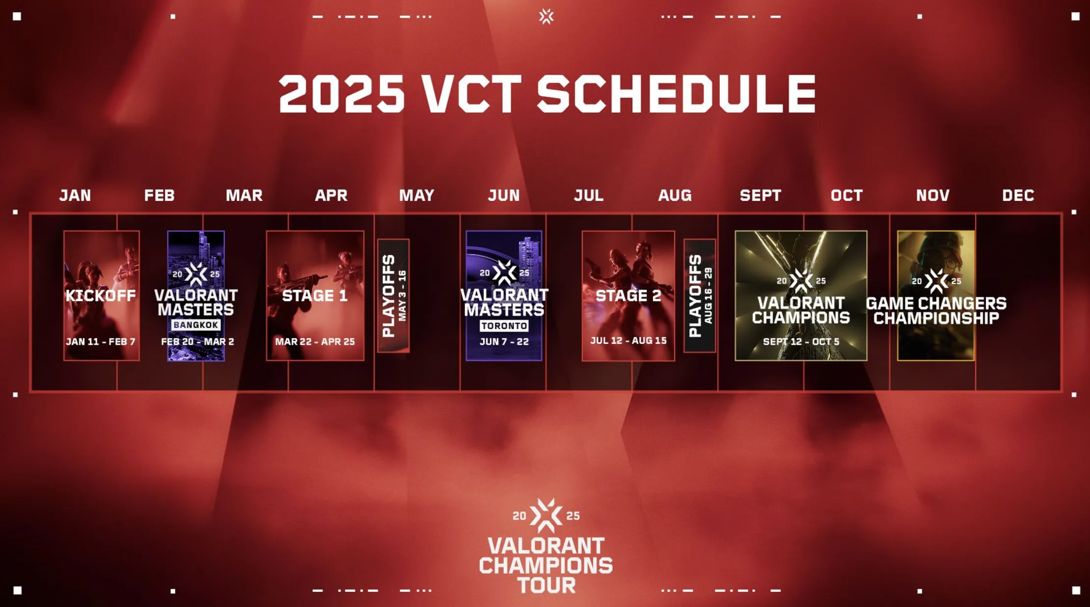 VCT 2025 Season Begins - Schedule & New Point System