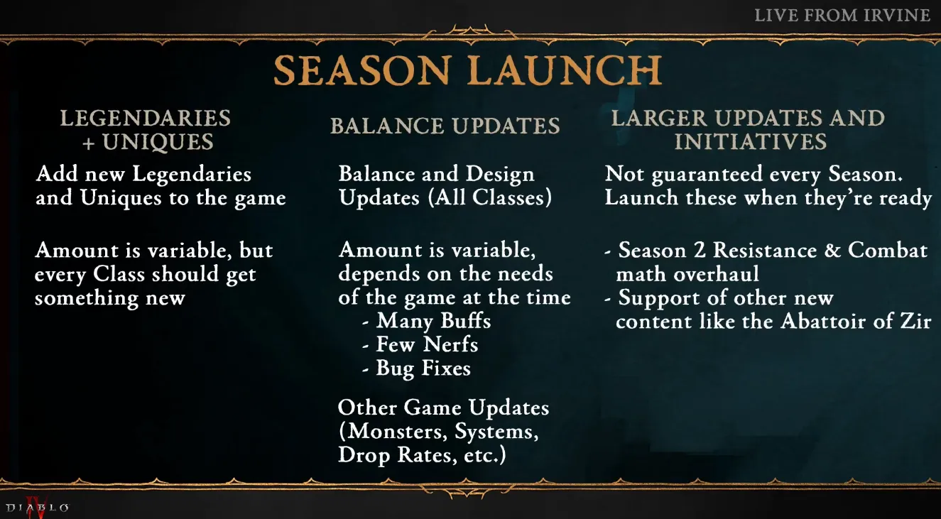 Diablo 4 Season 3 Roadmap Launch