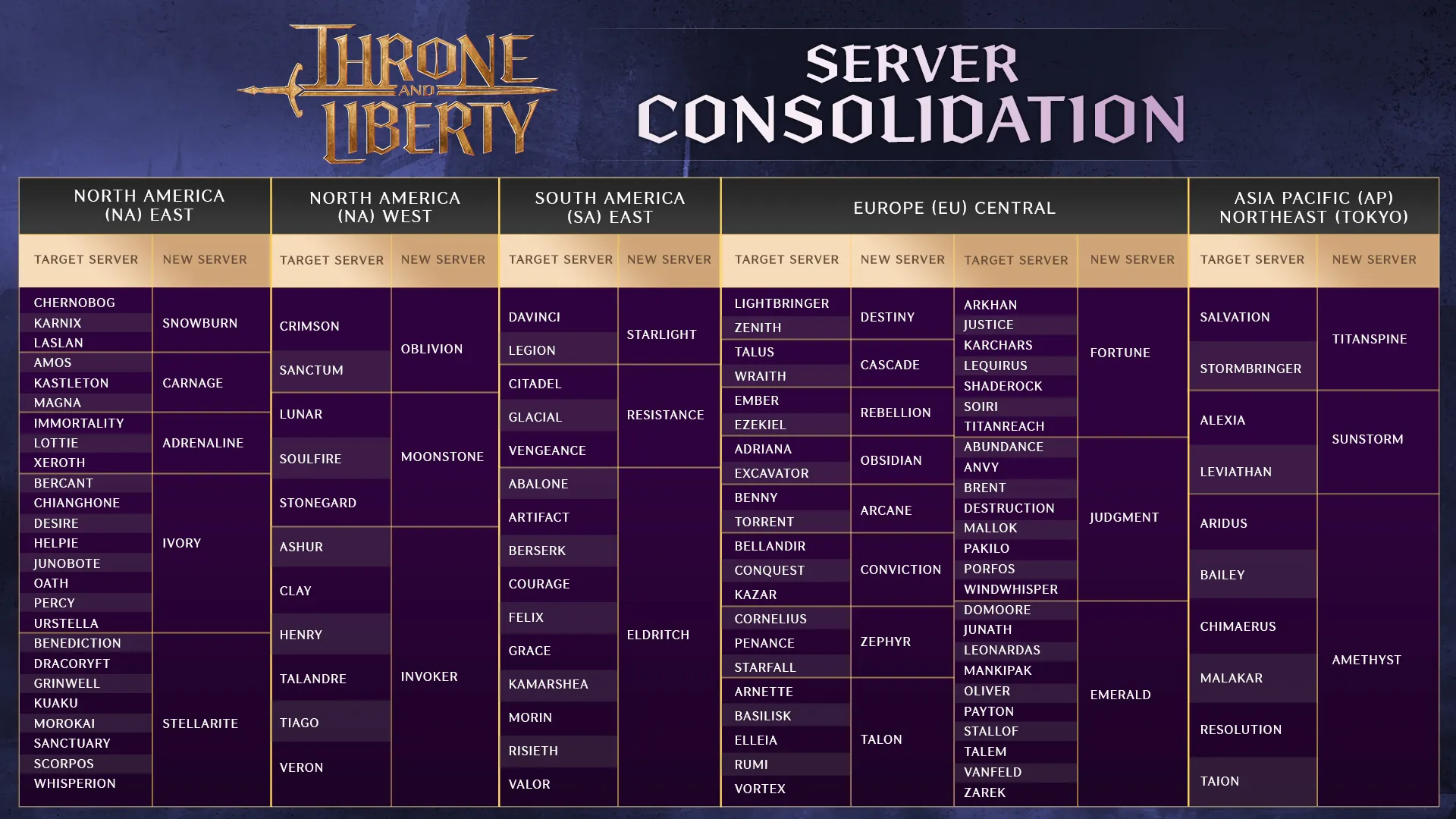 Open Transfer Throne & Liberty