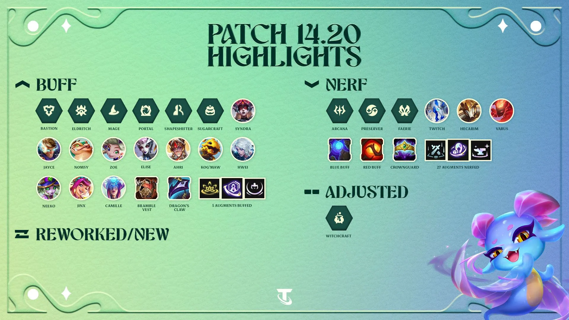 TFT Patch 14.20 Notes - New Charms, Buffs and Nerfs