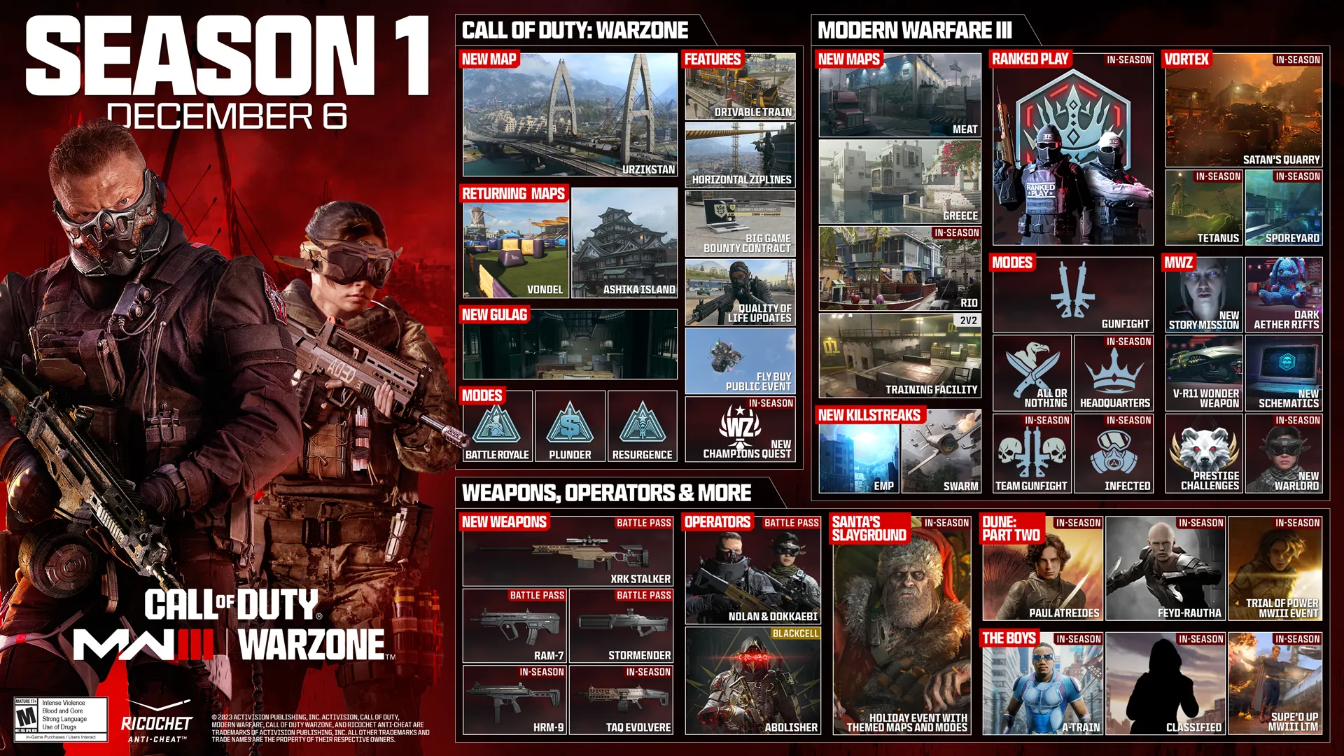 Call of Duty: Modern Warfare 3 Update 1.33 Deployed