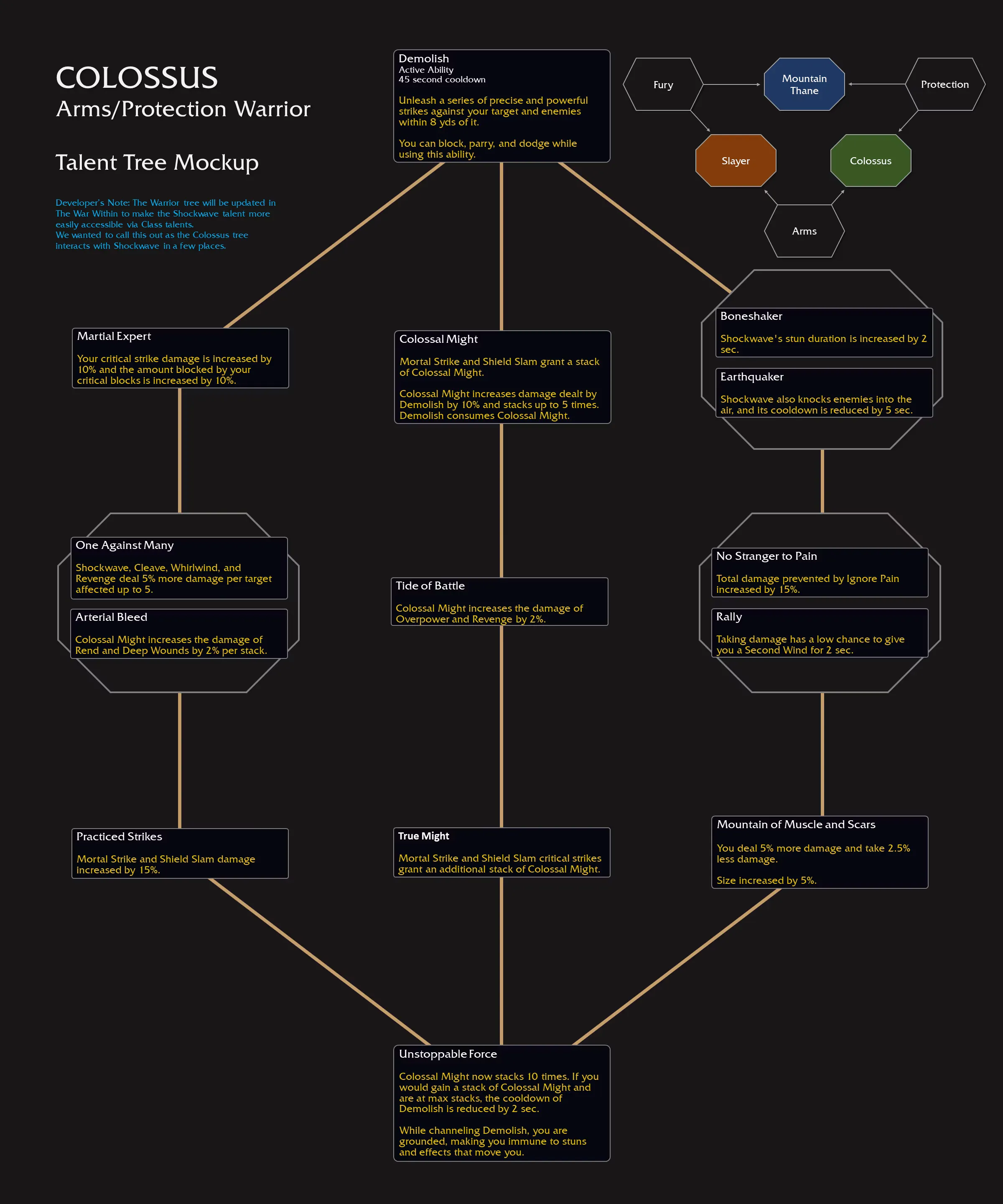 Colossus Warrior Hero Talent Tree WoW The War Within