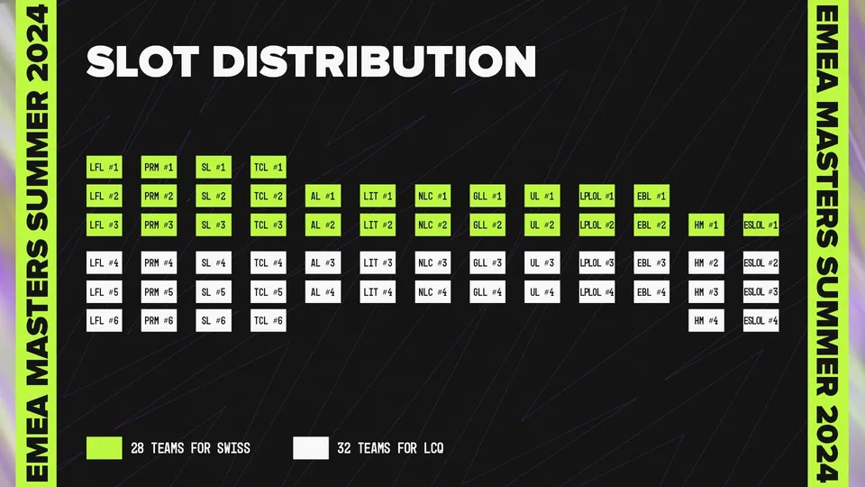 2024 EMEA Masters Summer Split Slot Distribution