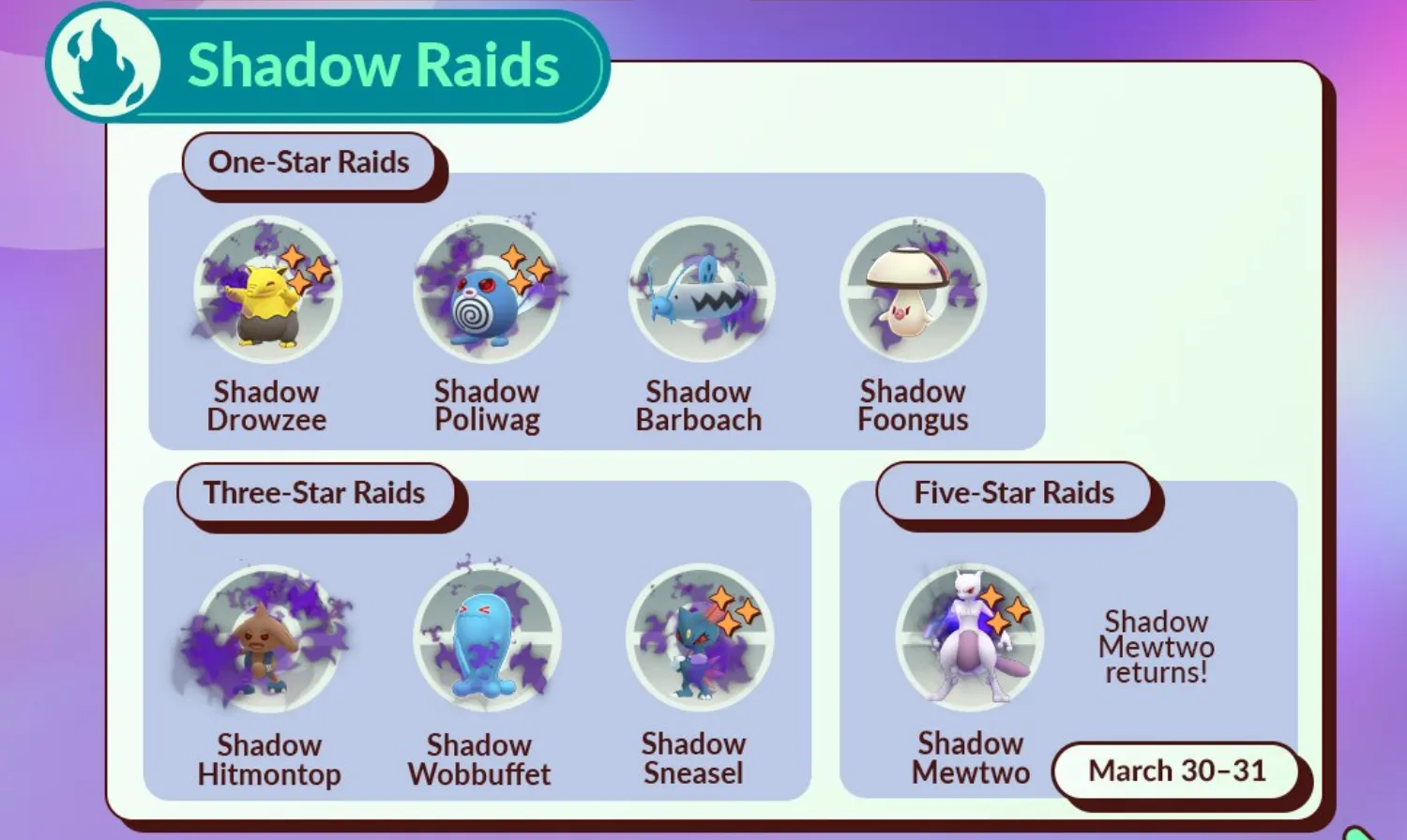 Shadow Raids Taken Over