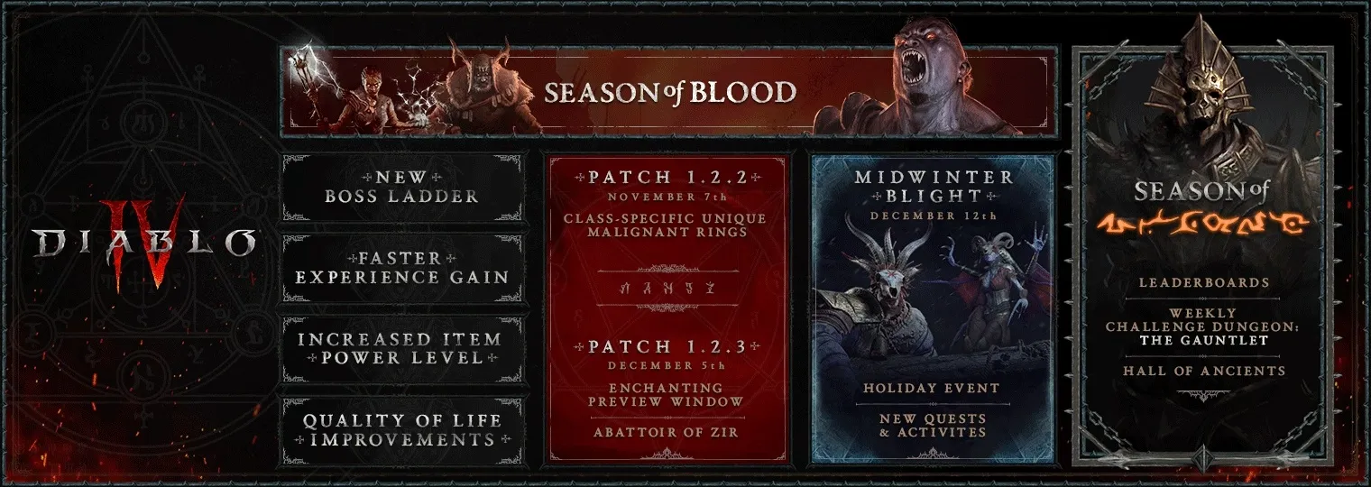Diablo 4 Season 3 Explained