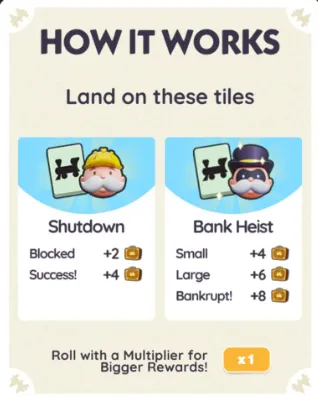 Monopoly GO: All Capitalist Crunch Rewards & Milestones