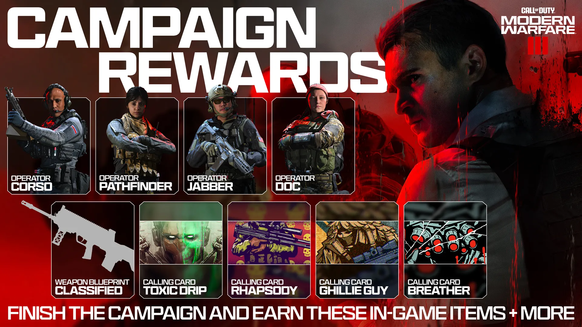 Modern Warfare 3 Campaign Rewards