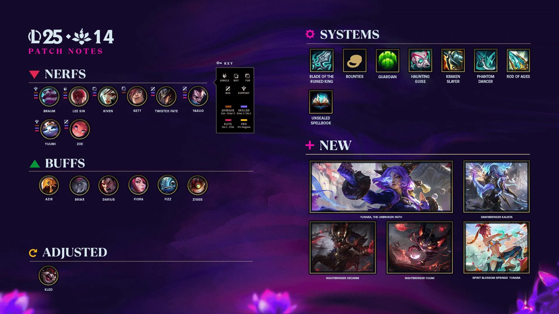 LoL Patch 15.14