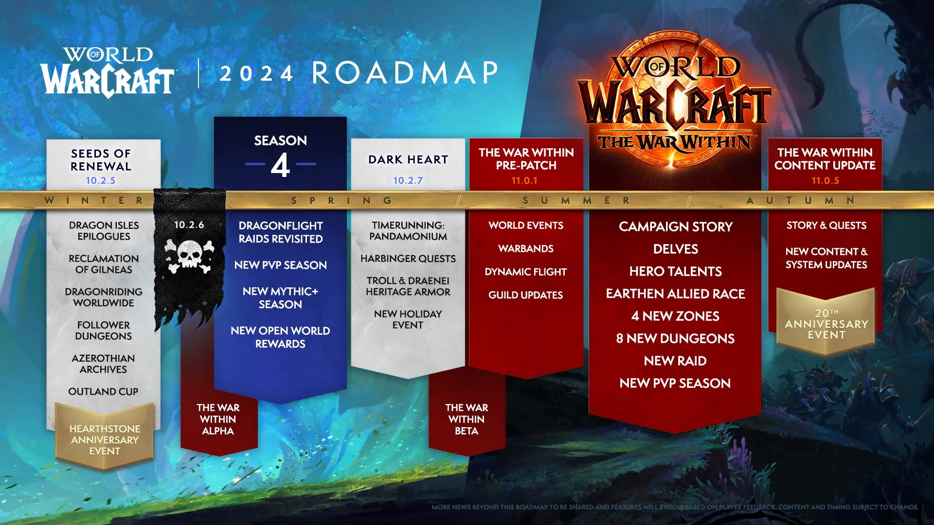 WoW Roadmap 2024 Dragonflight Season 4 & The War Within Expansion