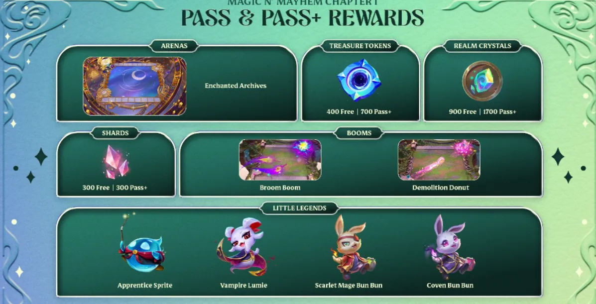 TFT Set 15: Magic n’ Mayhem’s Cosmetics, Chibis, & Pass