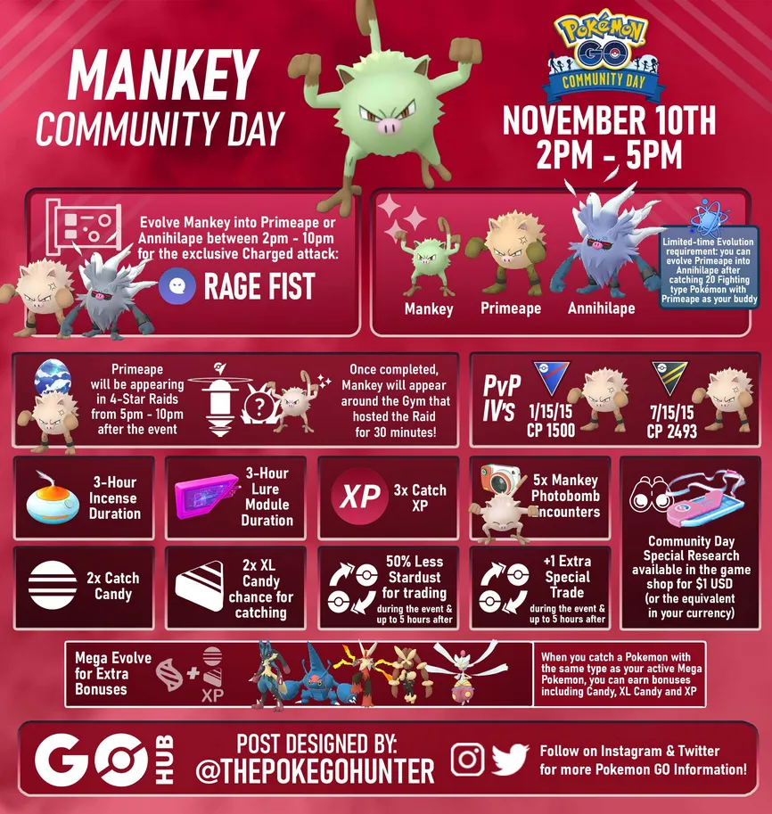 Pokemon GO Community Day: Mankey (November 2024)