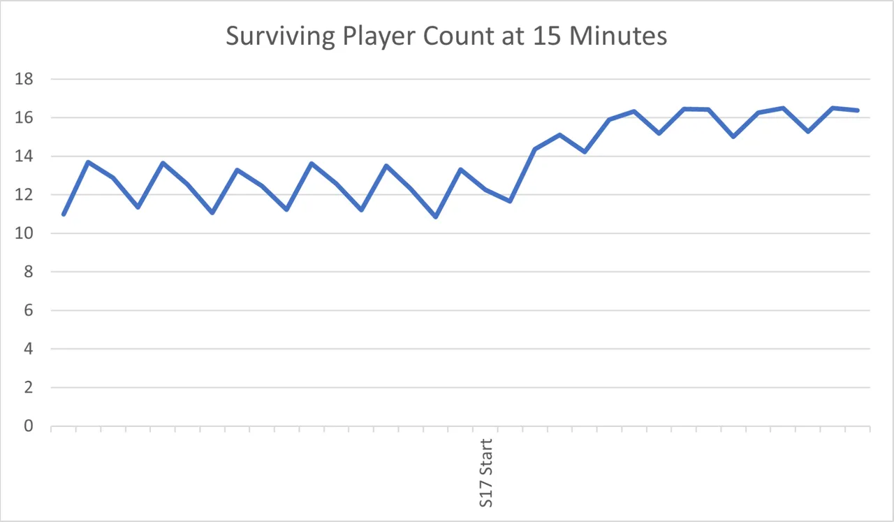 Apex Legends stats show high amount of players refusing to engage