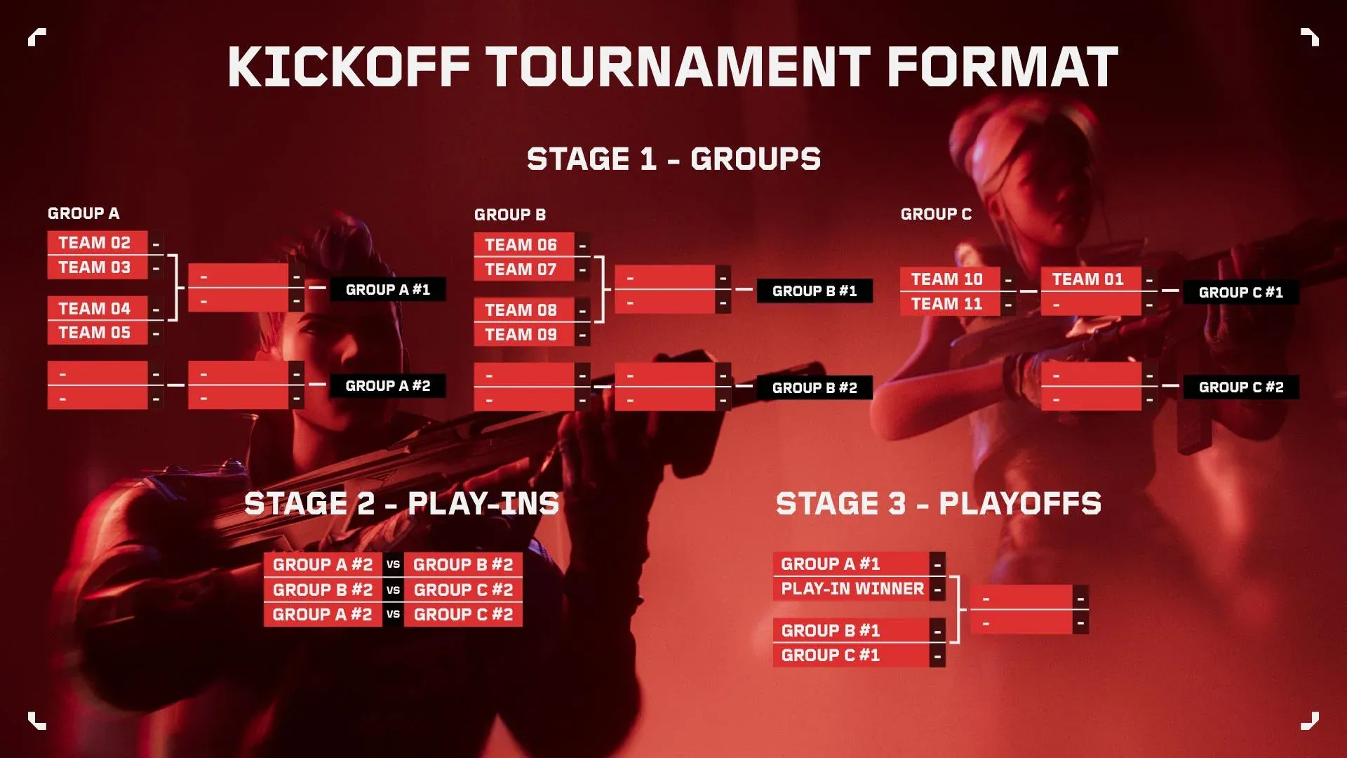 Valorant Champions 2024 - Schedule, Bracket & Teams