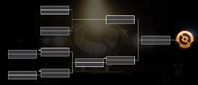 Playoff format for The International 2023