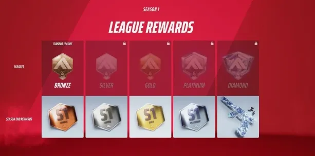 Season Rewards for Ranked Tournament Mode
