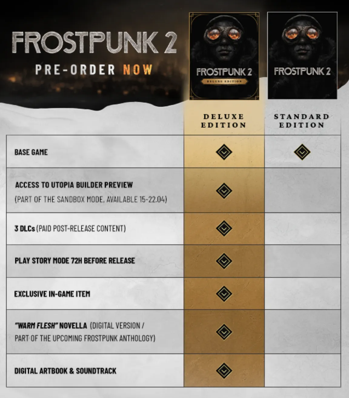 Все издания Frostpunk 2 и бонусы за предзаказ