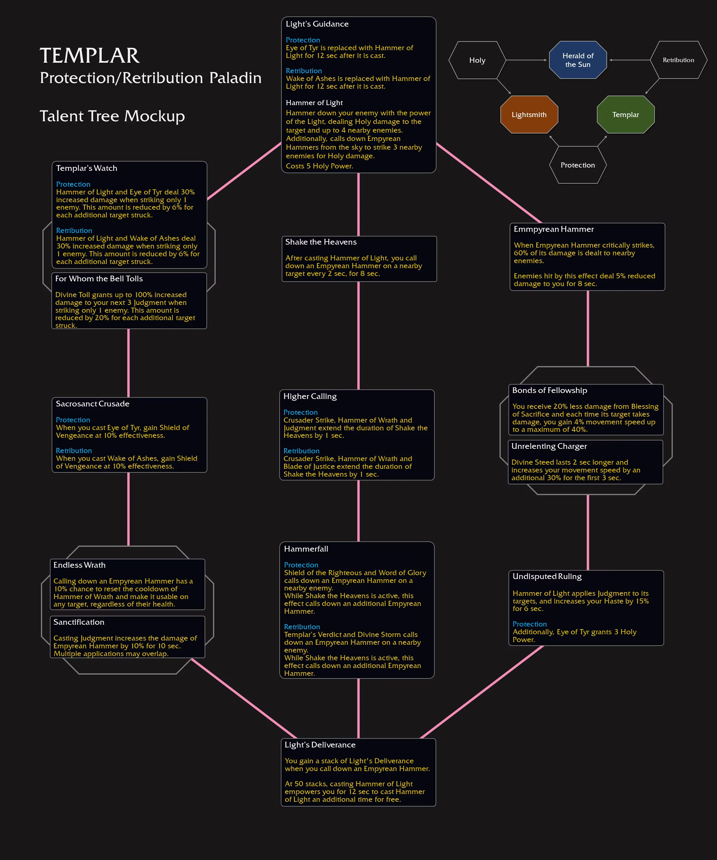 Templar Paladin Hero Talent Tree WoW The War Within