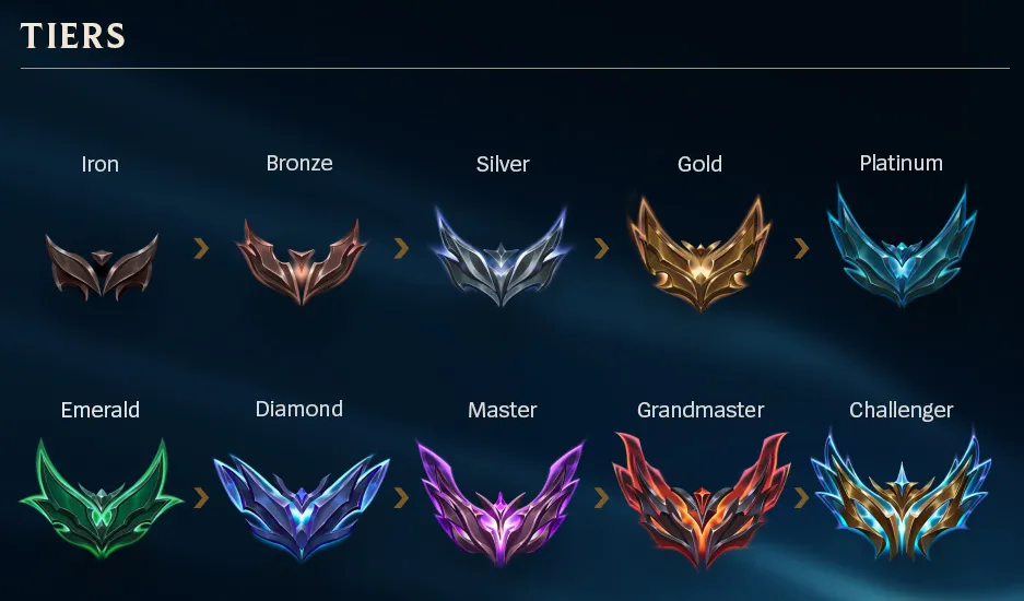 LoL Ranked Tiers
